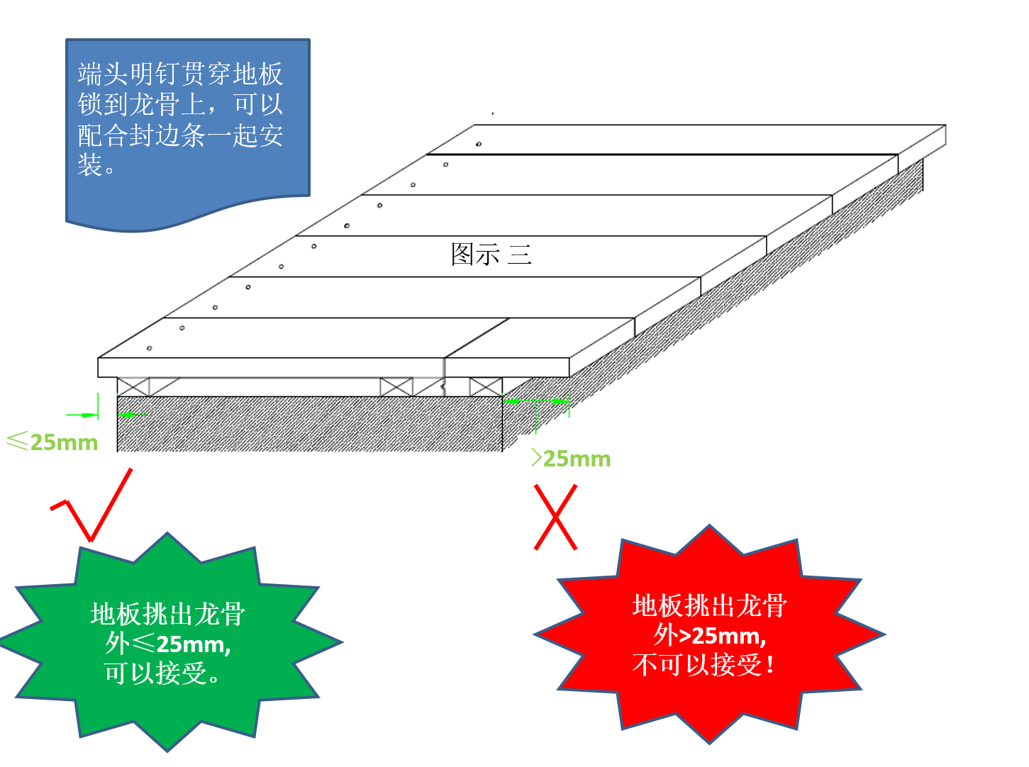 百妥木塑木地板安裝詳圖